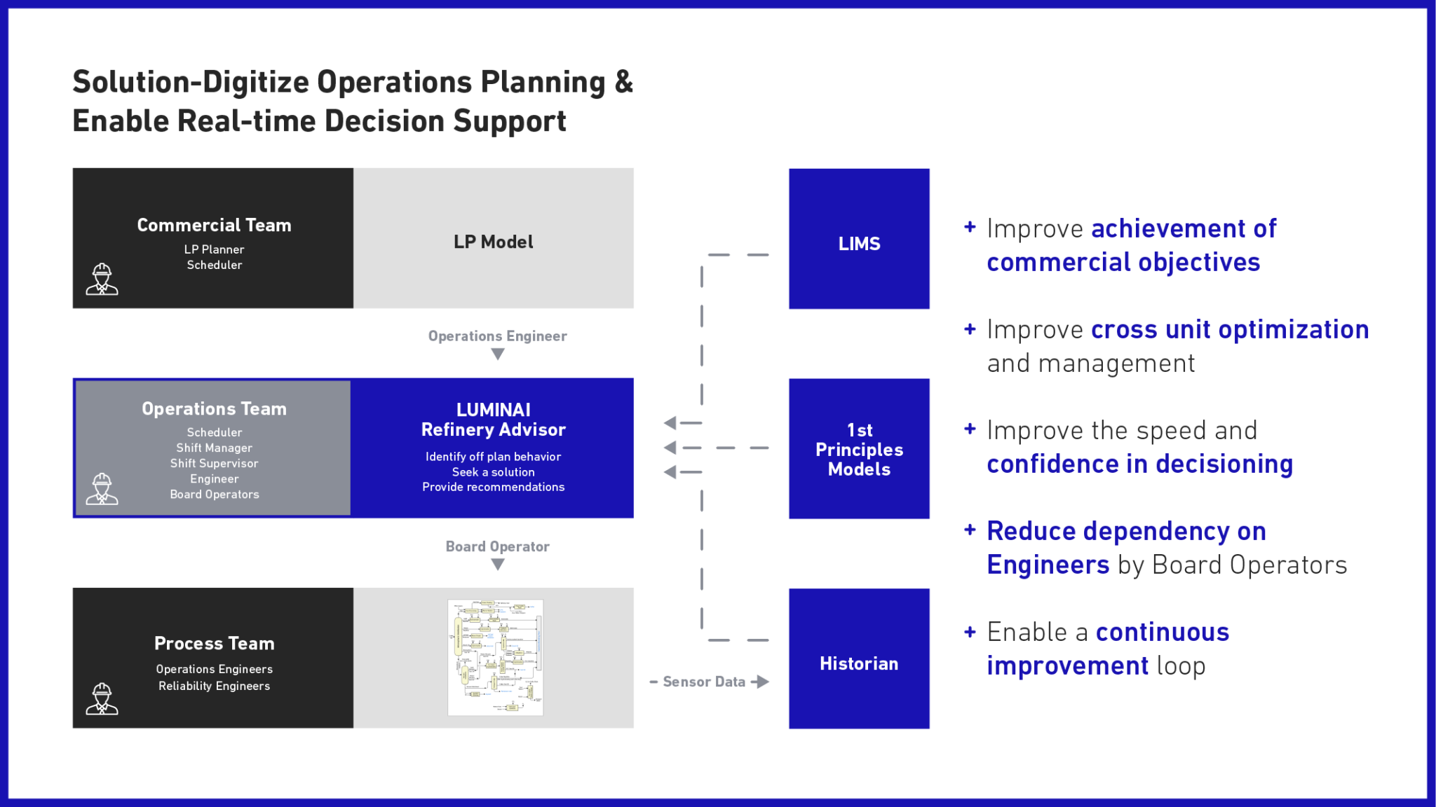 Improve Your Operational Planning & Commercial Performance with Beyond ...